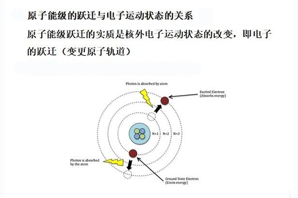 直讀光譜儀激發下原子躍遷